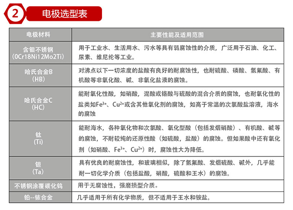 水管道流量計(jì)襯里材料選型表