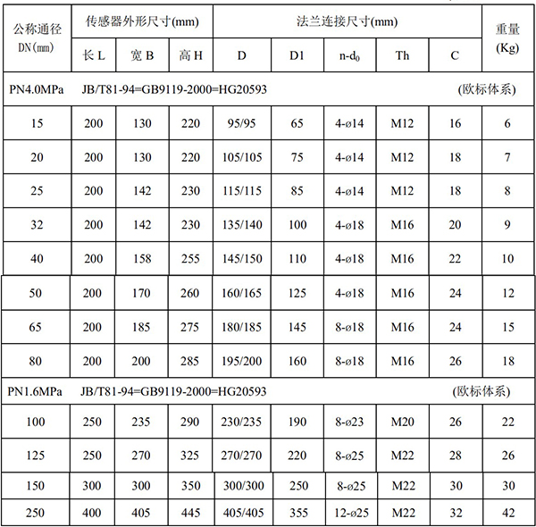 DN200電磁流量計(jì)尺寸對(duì)照表