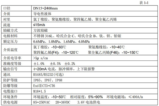 電磁式流量計技術(shù)指標(biāo)對照表