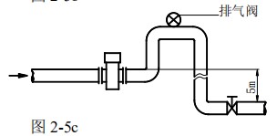 電磁式流量計安裝方式圖三