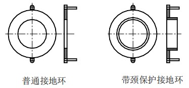 電磁式流量計接地環(huán)選擇圖