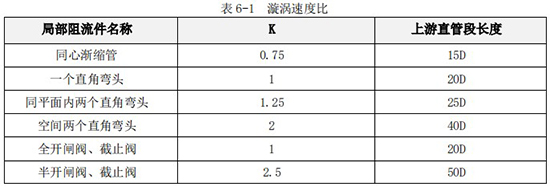 乳化液流量計直管段長度對照表