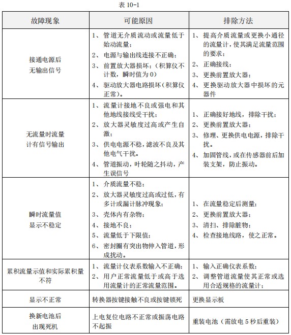 乳化液流量計故障排除對照表