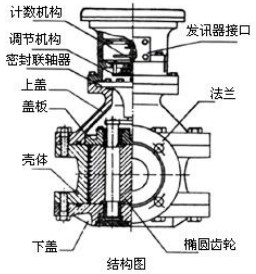 管道容積流量計結(jié)構(gòu)圖