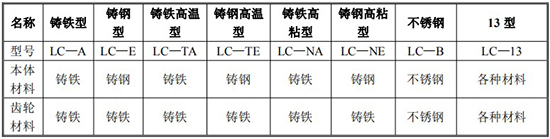 液體容積式流量計規(guī)格型號材質(zhì)表