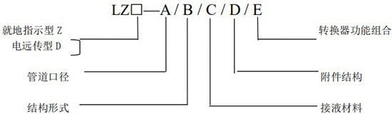 液體轉(zhuǎn)子流量計(jì)規(guī)格選型圖