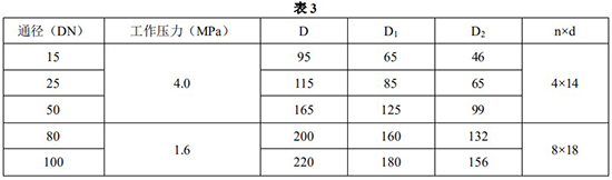 防爆耐溶劑管道流量計(jì)安裝尺寸對(duì)照表一