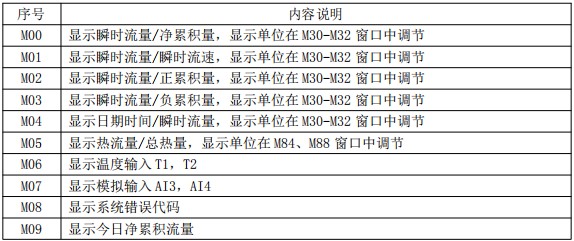 甲苯流量計菜單對照表一