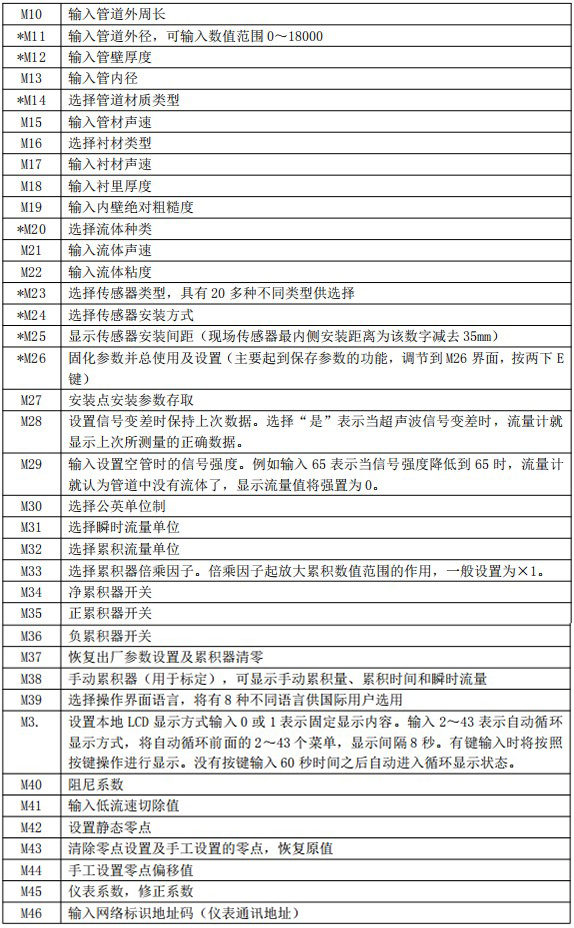 外置液氨流量計(jì)菜單對(duì)照表二