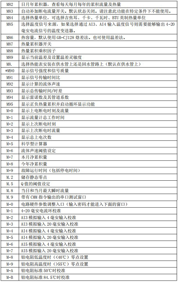 熔鹽流量計菜單對照表四