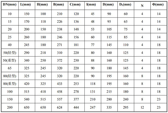 輸油管道流量計(jì)尺寸對(duì)照表