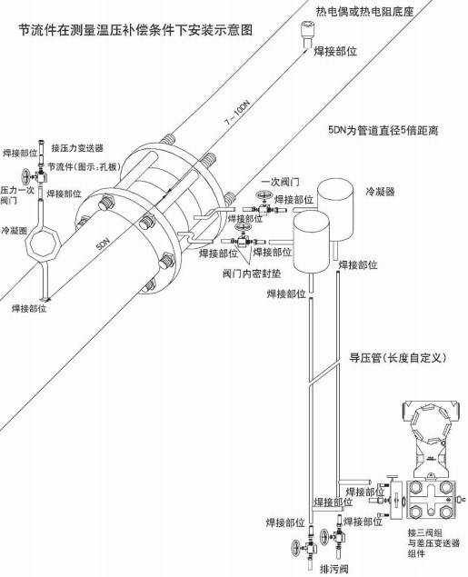 管道差壓流量計節(jié)流件在溫壓補償安裝示意圖