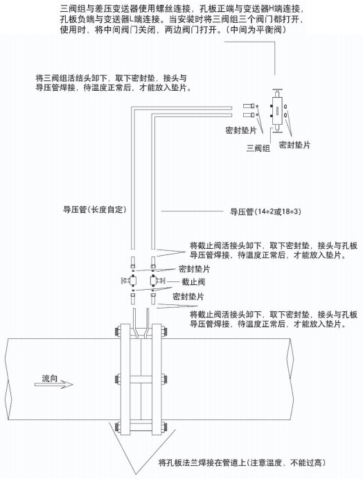 管道差壓流量計附件安裝圖