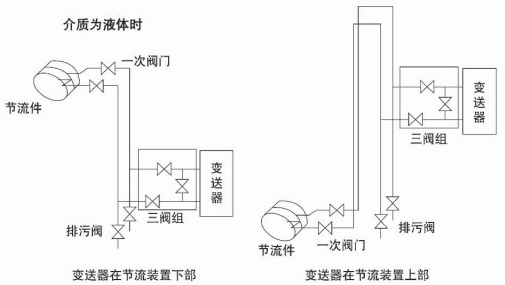 管道差壓流量計液體安裝示意圖一