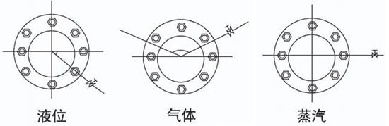 管道差壓流量計取壓口安裝位置圖