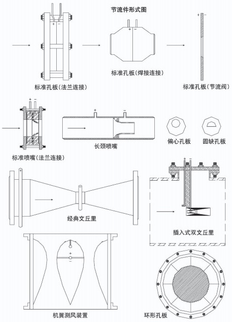 管道差壓流量計節(jié)流件附圖