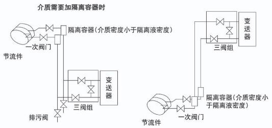 管道差壓流量計液體安裝示意圖二