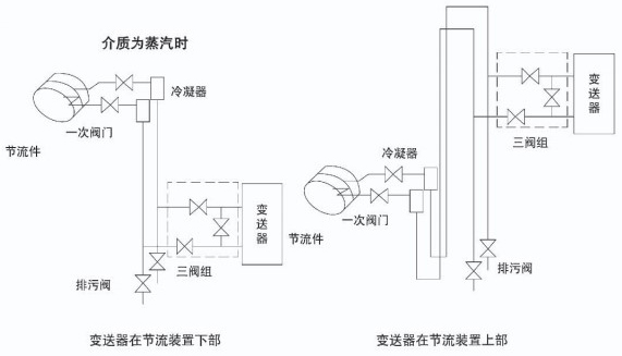 管道差壓流量計蒸汽安裝示意圖一