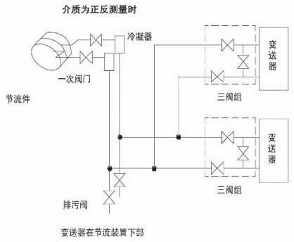 管道差壓流量計蒸汽安裝示意圖二