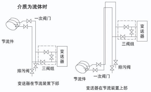 管道差壓流量計介質(zhì)為流體安裝示意圖