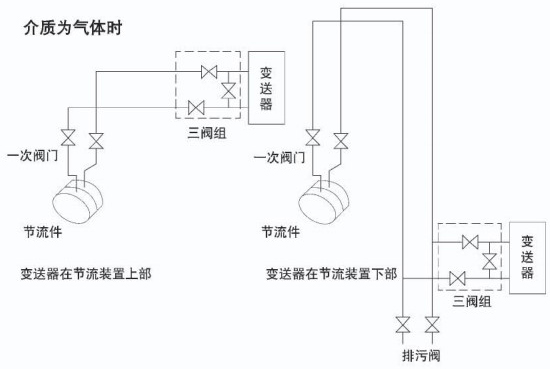 液體孔板流量計(jì)介質(zhì)為氣體安裝示意圖