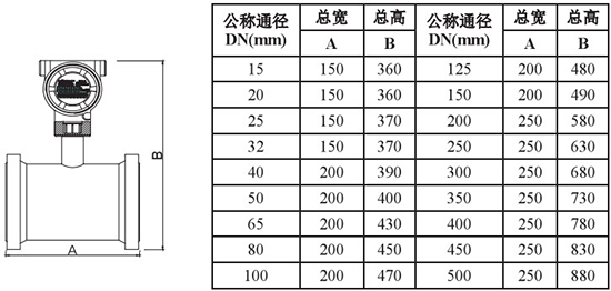 石蠟流量計外形尺寸對照表一