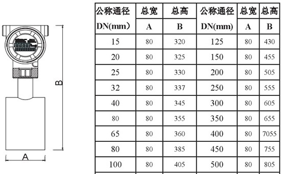 石蠟流量計外形尺寸對照表二