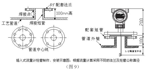 石蠟流量計插入式管道安裝要求