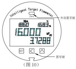 石蠟流量計零點設(shè)置方法