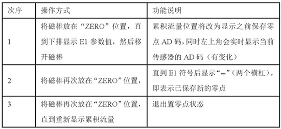 石蠟流量計置零對照表